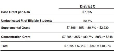 Local Control of School Funding Can Result in Program Cuts