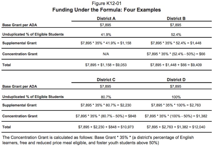 May Revise Reflects No Change in New Education Funding Formula in CA.30 AM copy 2
