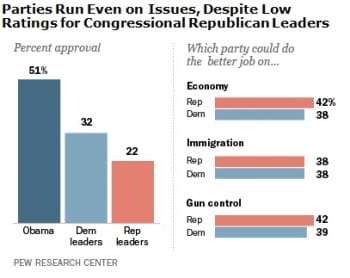 Obama Approval Rating