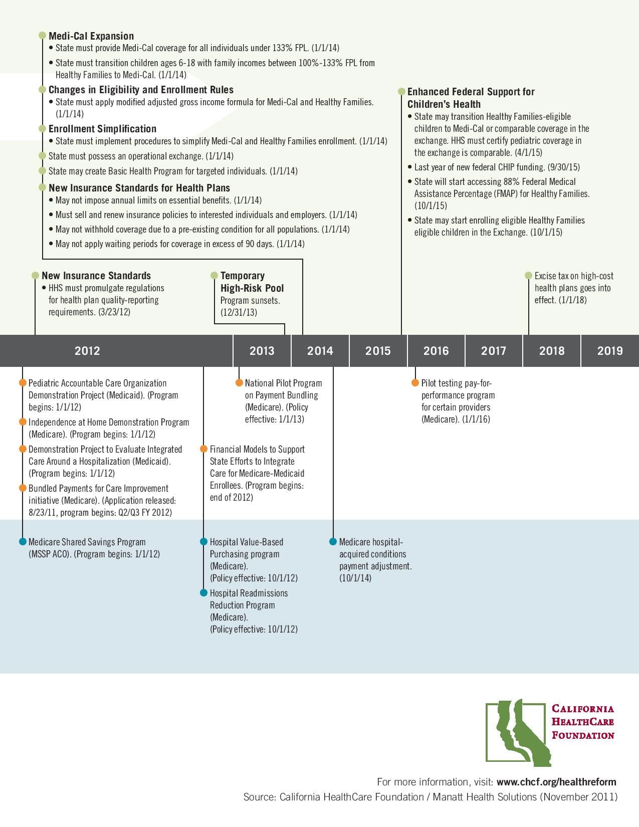 PDF ACAImplementationTimelineCA8x11-page-002