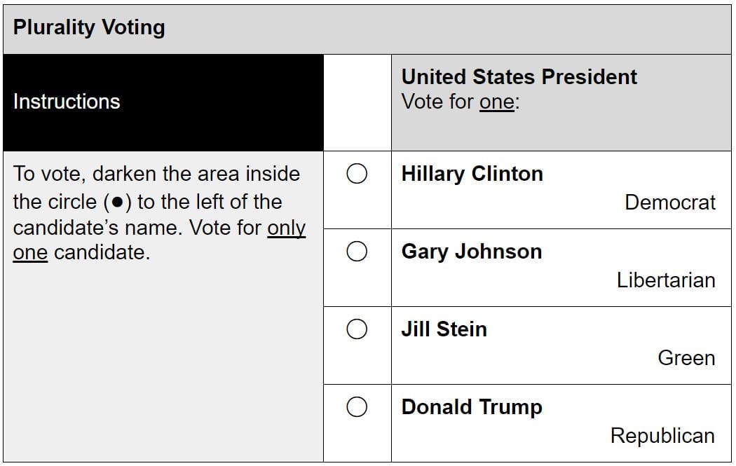 plurality-voting-ballot-ff