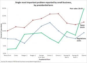 Regulatory_uncertainty_graph