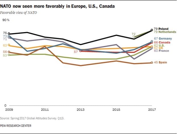 pew-chart