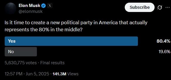 Elon Musk X poll results. 