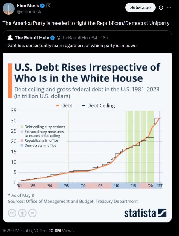 Musk says the America Party is needed to fight the Republican and Democratic uniparty.