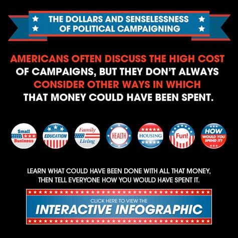 The Dollars and Senselessness of Political Campaigning [Interactive Infographic]