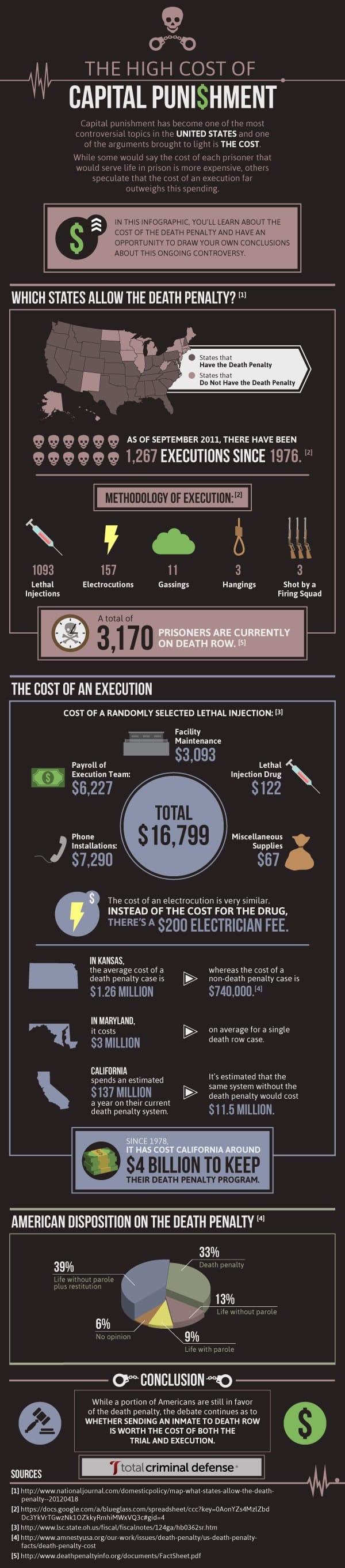 Death Penalty on CA Ballot with Prop 34