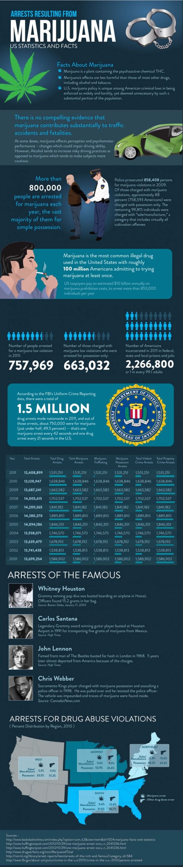 US marijuana policies
