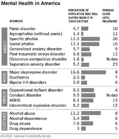 America_Mental_Health