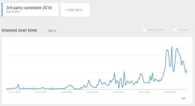 3rd-party-search-july16-22