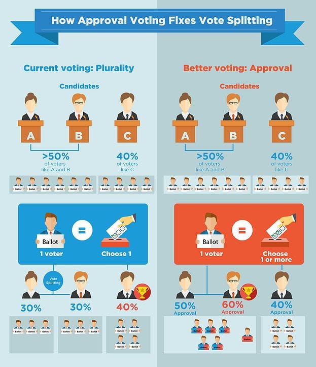 approval-voting