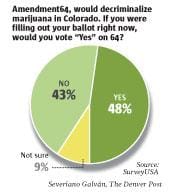 attempts to legalize marijuana colorado