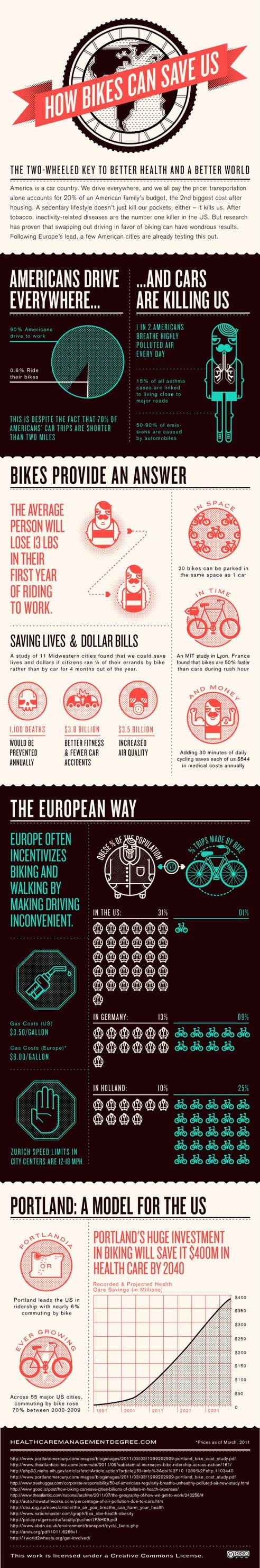 biking-and-health