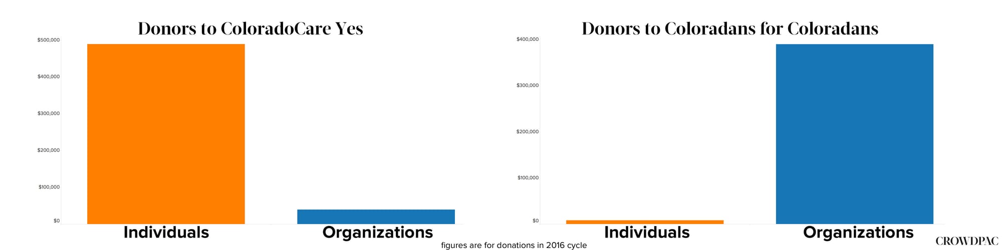 crowdpac-table