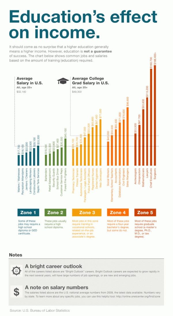 education infographic