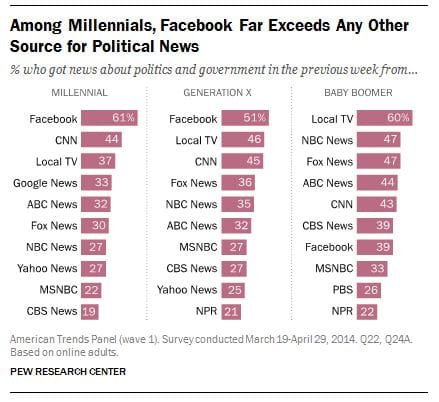 pew-survey-facebook-news