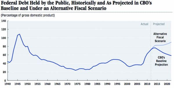 federal debt 2011