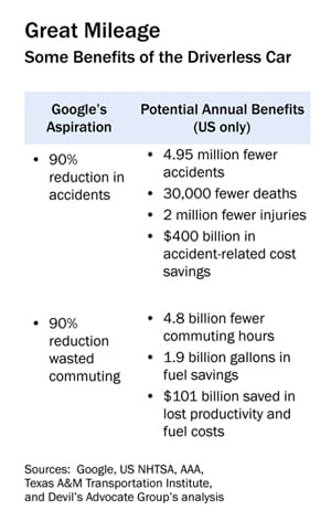 Credit:robotswilltakeyourjobs.tumblr.com