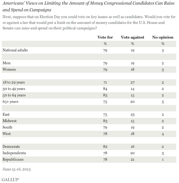 campaign finance reform