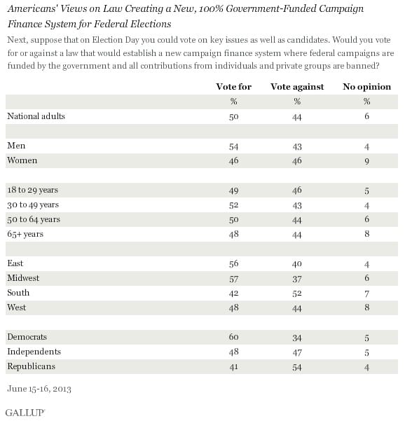 campaign finance reform
