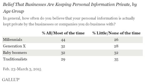 gallup-consumer-trust