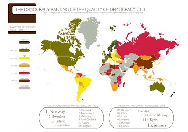global-democracy-ranking