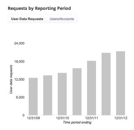 google_transparency_report