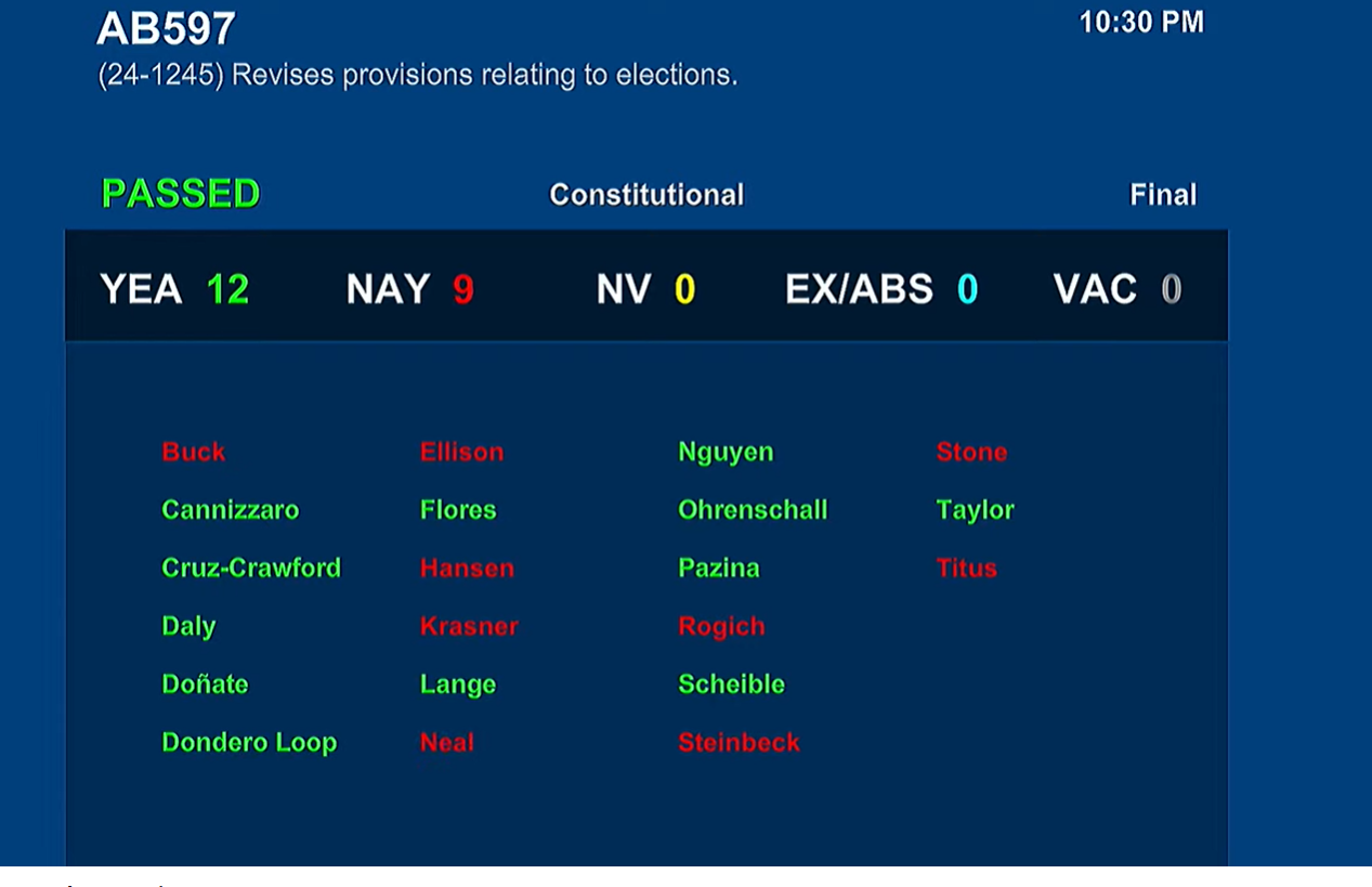NV Senate vote on semi-open primaries bill. 