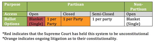 Primary Elections Chart2