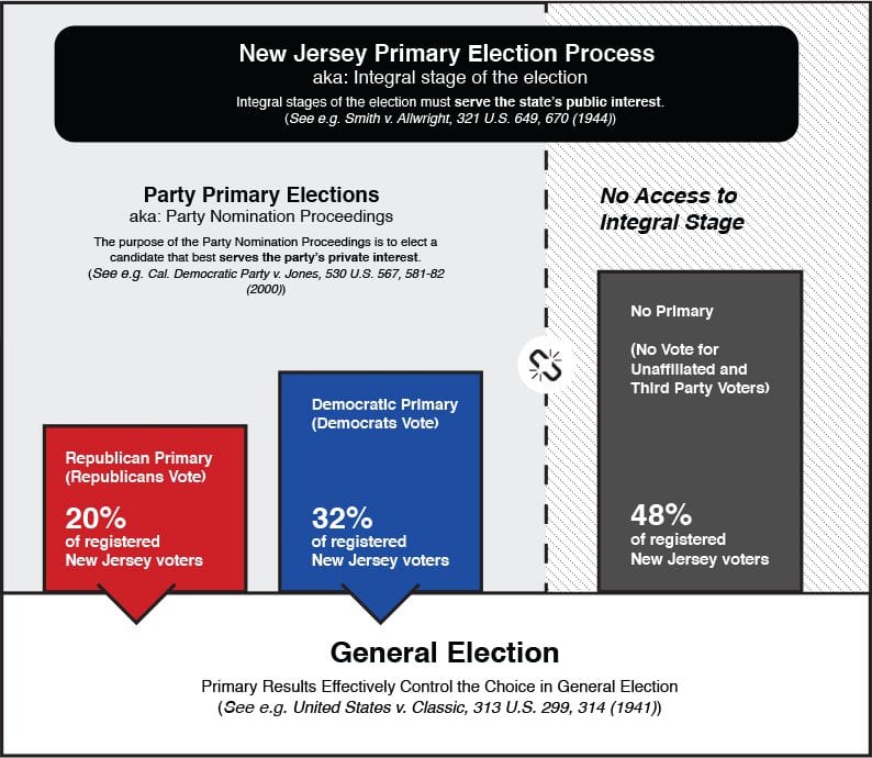 NJ Election Process