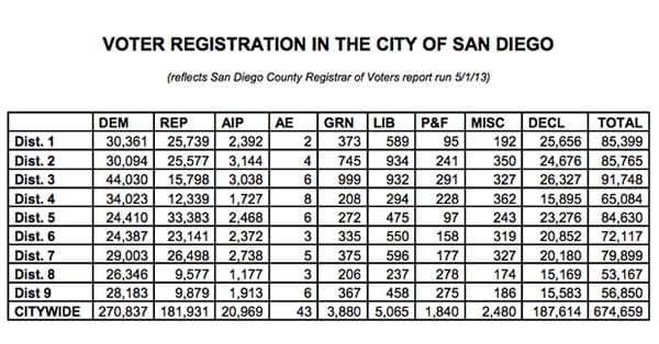 SD Voter Registration