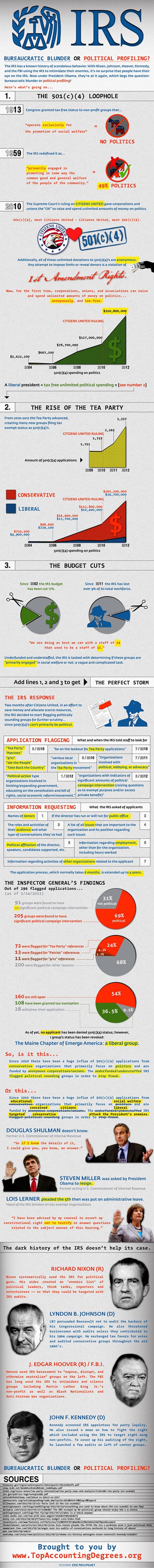 irs scandal