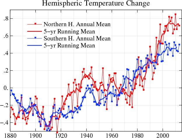 Nasa Global Warming