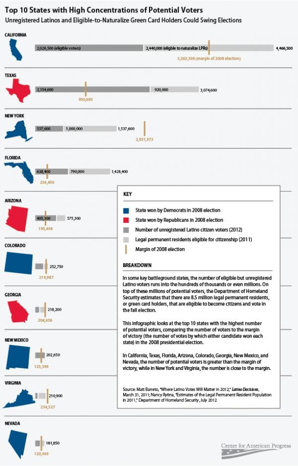 latino_voters_chart1