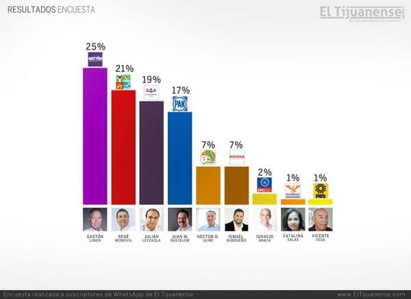 Gaston Luken Winning