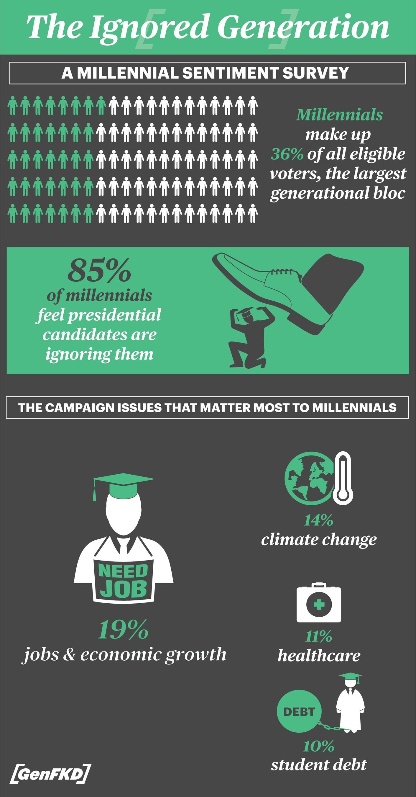GenFKD Survey Overview (PRNewsFoto/GenFKD)