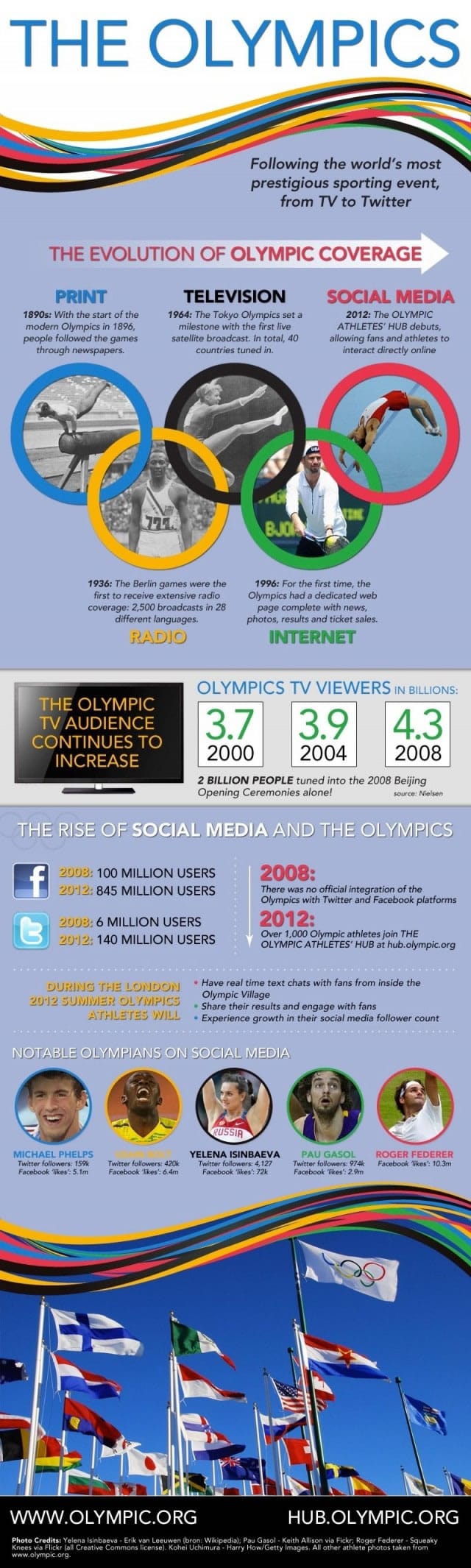 olympics