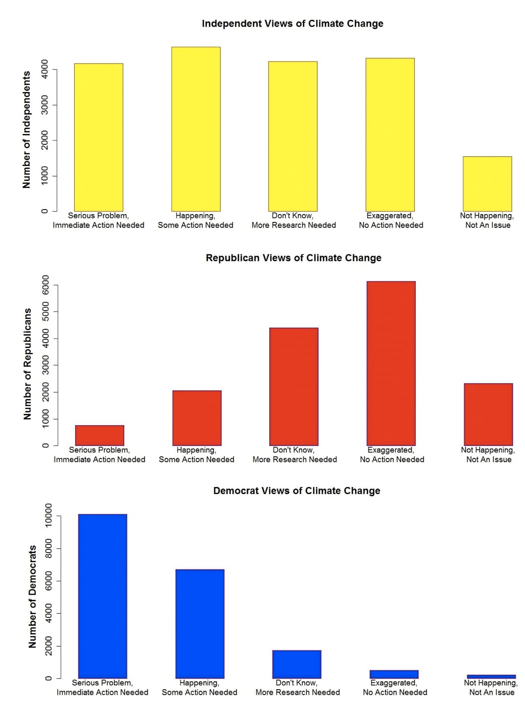 Attitudes on Climate Change by Party Affiliation / Credit: Inside Sources