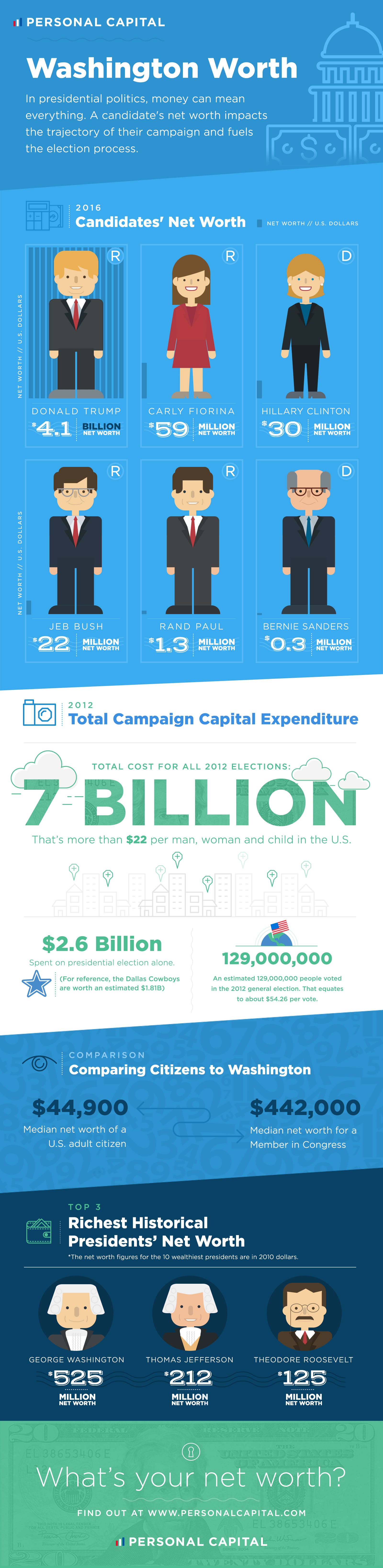 personal_growth_net_worth_2x_v04
