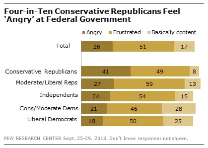 Source: Pew Research