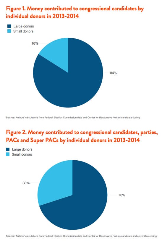 Source: Maryland PIRG and Demos