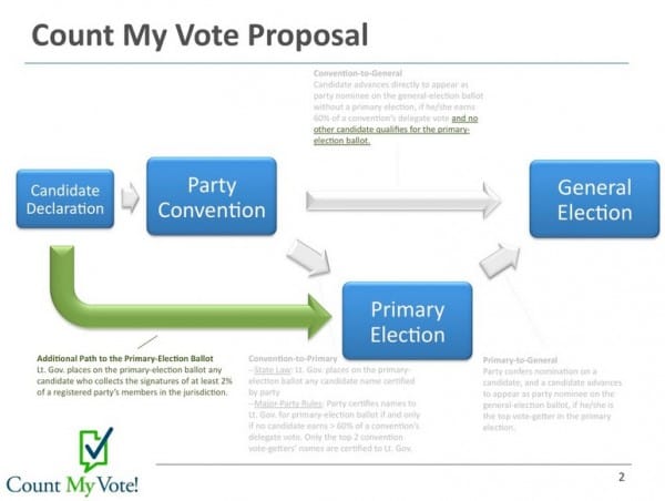 Utah Caucus System 1