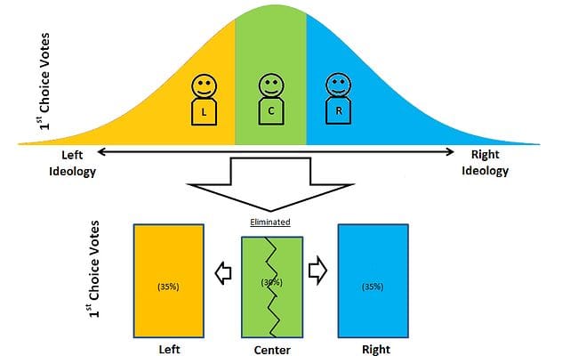center_squeeze_effect_diagram