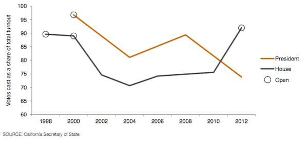 primary-ballots-cast