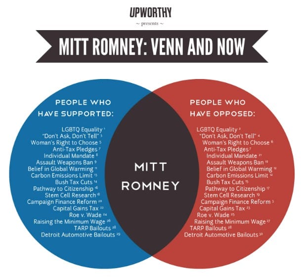 romney_venn