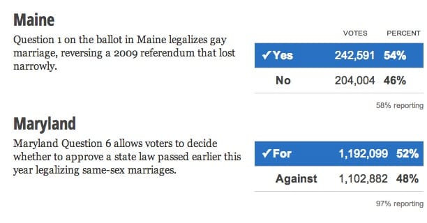 same-sex marriage legal in Maryland and Maine same-sex marriage legal in Maryland and Maine