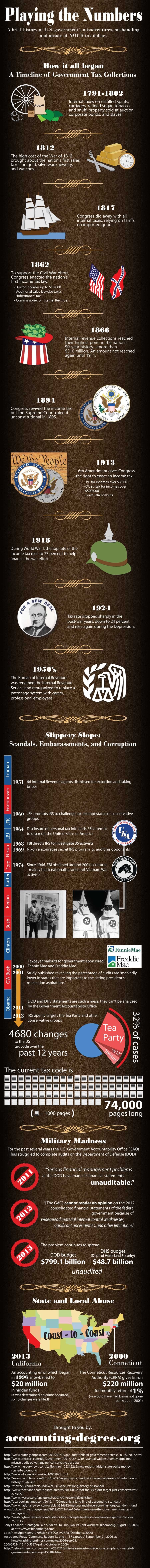 Source: AccountingDegree.org