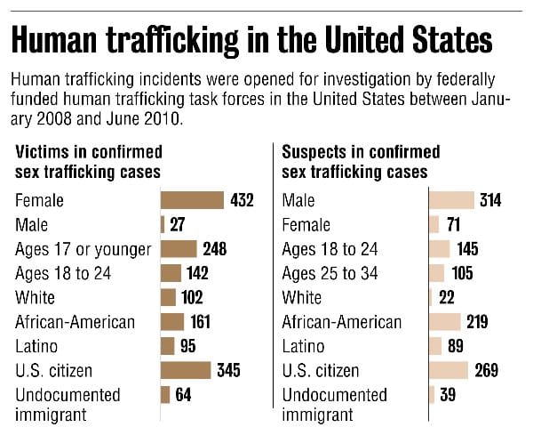 sex-trafficking-09-24-12
