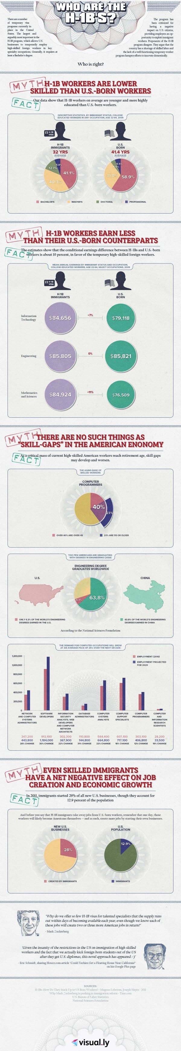 skilled workers