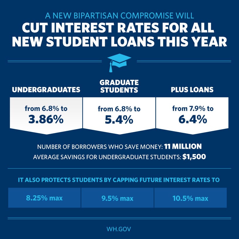 A Bipartisan Deal on Student Loan Interest Rate Is Better Than Nothing
